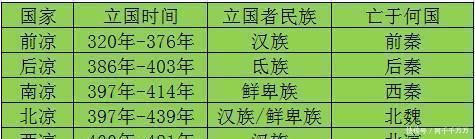俯瞰|五胡十六国和五代十国,应该如何俯瞰这两个乱世?