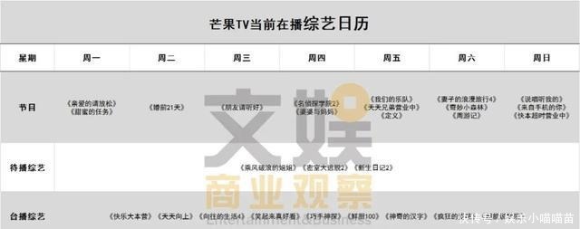 网站|芒果TV六档节目上新,综艺能顶起视频网站的半边天吗