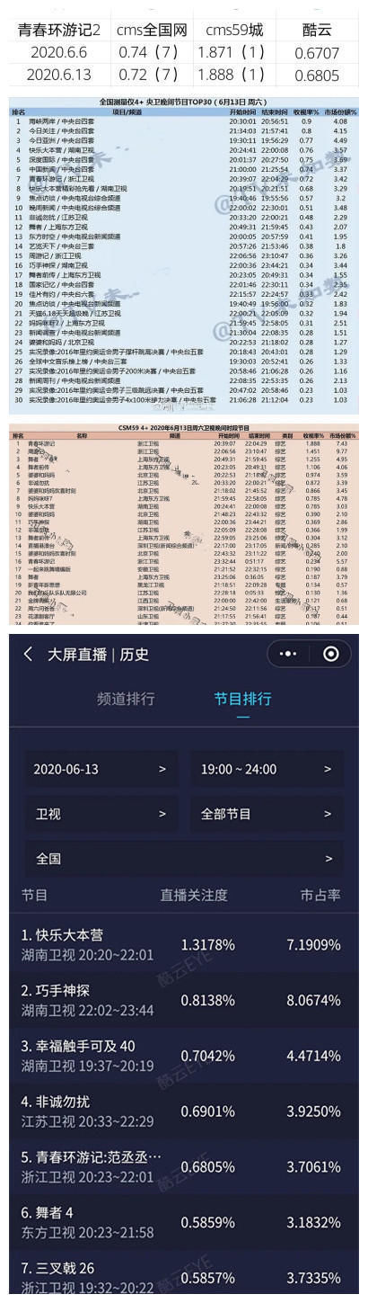 肖战|别再说肖战镜头全被剪了《青春环游记2》没有肖战,原因有2点