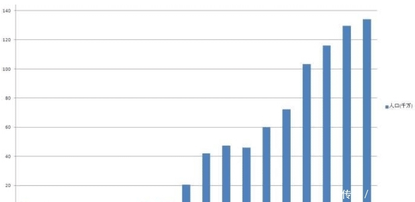 特产|比黄金还珍贵的三样东西,异国特产,中国大规模引入后,国力暴涨