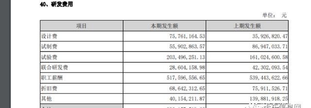 中期|2020年中期业绩大考：重汽盈利能力最强、解放营收最多……