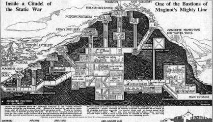防线|马奇诺防线是的一无是处的吗? 有关于马奇诺防线11个惊人事实