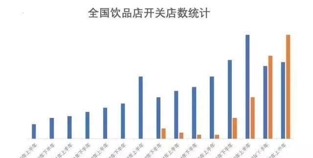 网红店|开实体店7000家,逼疯各界网红店!它凭啥把自身活出自己一个IP
