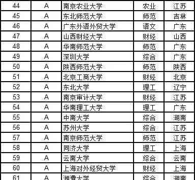  经济学|高考志愿填报指南12个学科门类都有哪些好大学