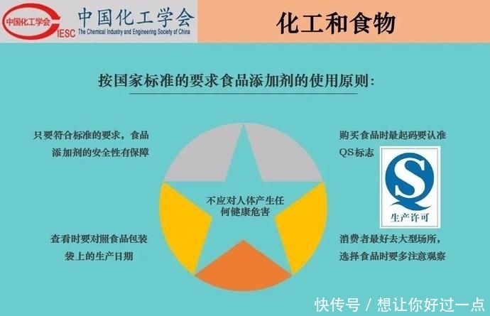 不该|【科普】化工和生活-吃化工的,穿化工的,用化工的,我们不该再骂化工了!