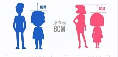 孩子身高|孩子如何长高高?父母想知道的营养秘籍在这里!别傻傻只会补钙了