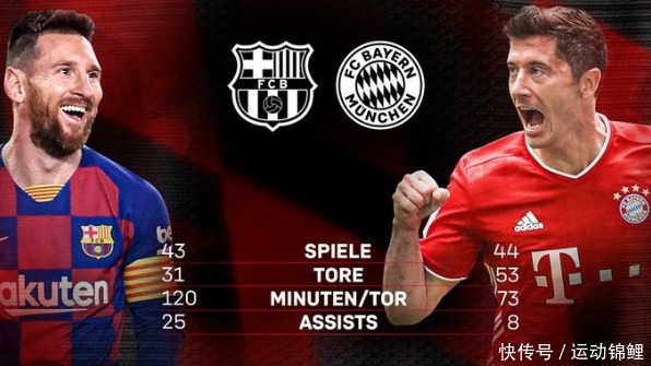 决赛|欧冠决赛提前上演?莱万进球表现完胜梅西,剑指C罗17球欧冠纪录