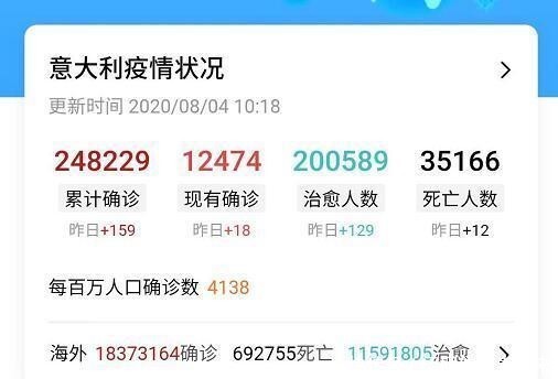  学乖|意大利防疫效果好于西班牙，不再是重灾区，原来是做了这三件事