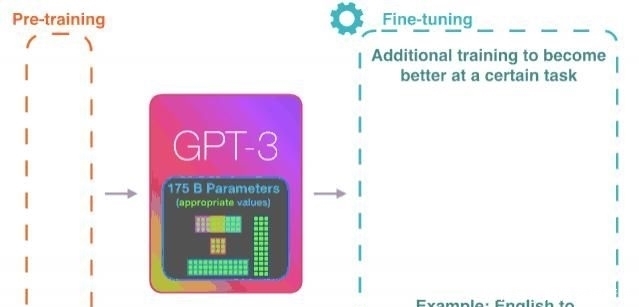  巨星|被捧上天的流量巨星GPT-3，突然就不香了？