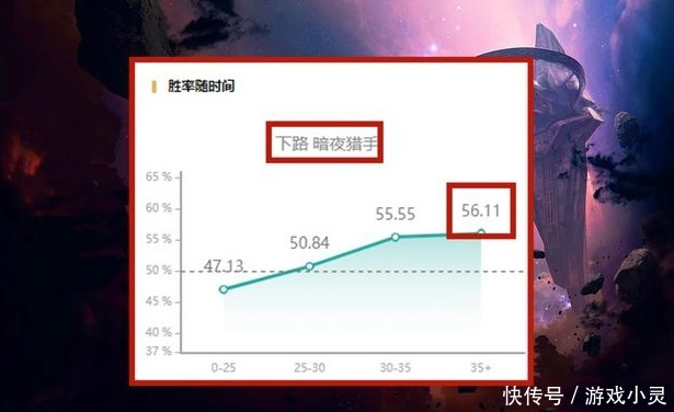 lol|lol：逆风有这3个英雄千万别投，薇恩剑圣其实一般，他能守家2小时
