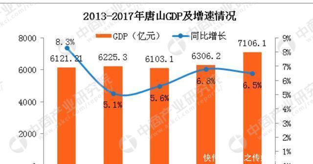 京津冀|京津冀，只剩一个城市房价没跌了！