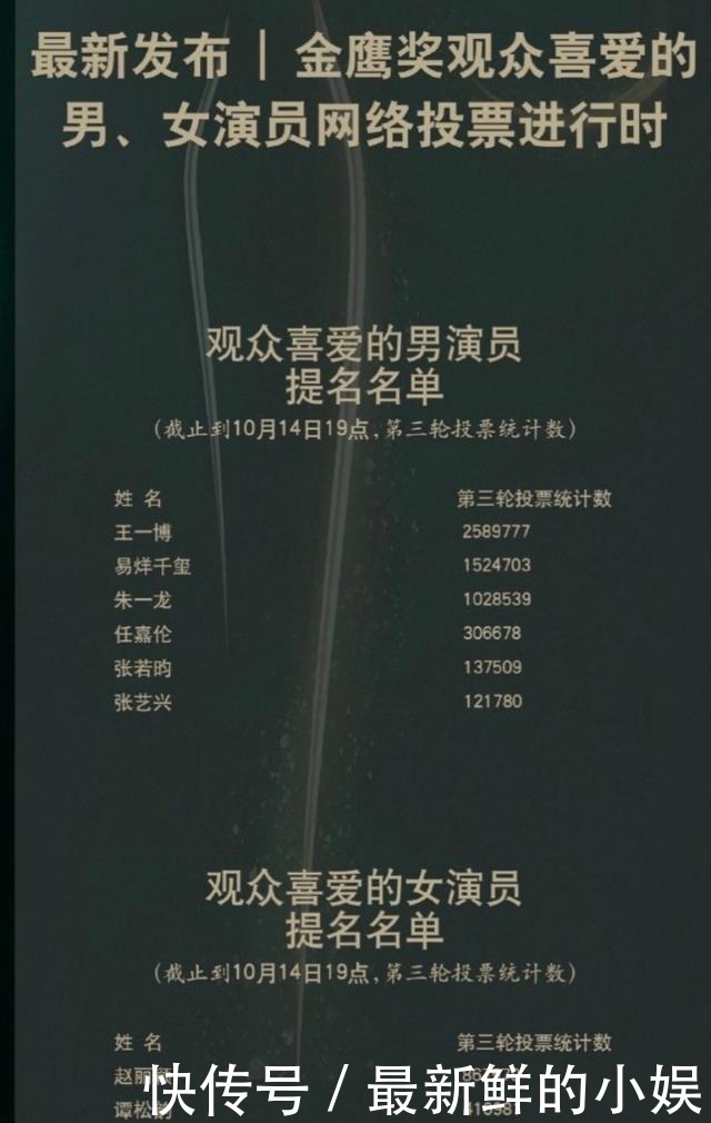  不算什么|金鹰奖开启清票，宋茜被清了50多万不算什么，看到王一博才知厉害
