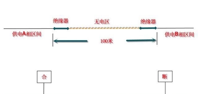 禁止|铁路线旁边写的“禁止双弓”是什么意思？答案和你想的不一样