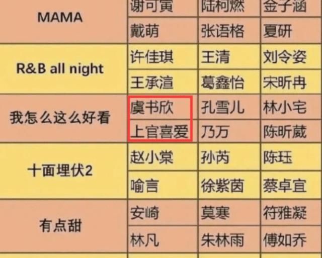 小组对决|青你2:二次公演对决,虞书欣看到“对手”一脸懵,这也太难了