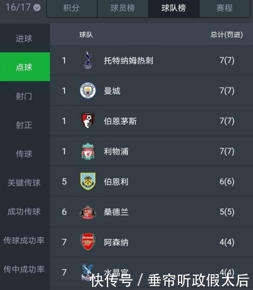 数据|数据不会撒谎,穆里尼奥确实被英超裁判重点“照顾”