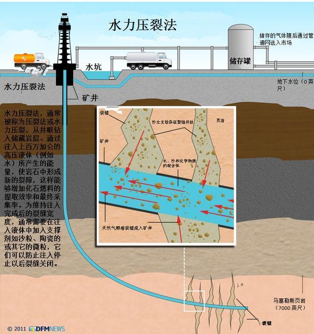  地震|中东的石油开采了那么久，地下都挖空了，未来会出现大地震吗？