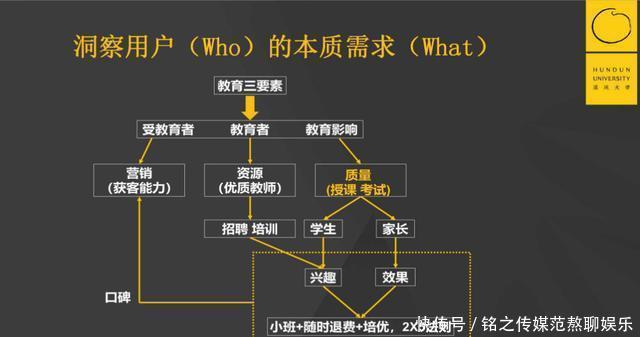 二流|三流公司抓时间，二流公司抓大脑，一流公司抓心智