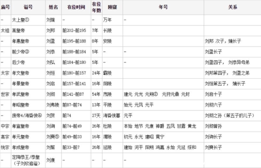 朝代|此国有个朝代，连出十二位明君，从此国富民强，至今仍是世界强国