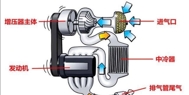 机械|兰德酷路泽(陆巡)HKS机械增压改装作业,提升40%功率,越野更强