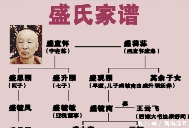 首富|“清末首富”盛宣怀千万家产是如何败掉的？