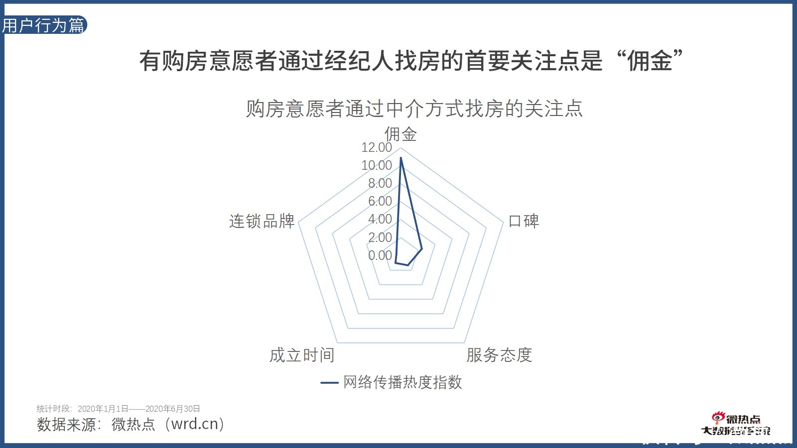 因城施策|2020年上半年房产行业网络关注度分析报告