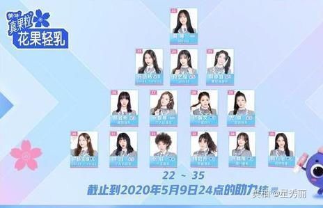 凡柯|爱奇艺选秀,人间法海把洋灵、谷弛、凡柯cp全都给拆了