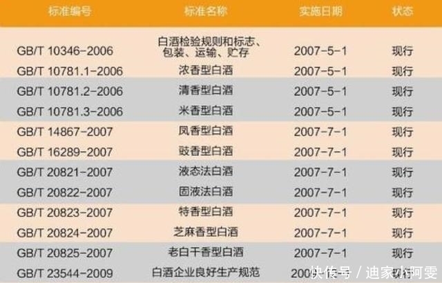 辨别|买白酒,如何分辨是粮食酒还是酒精勾兑酒?学会这几招,轻松辨别