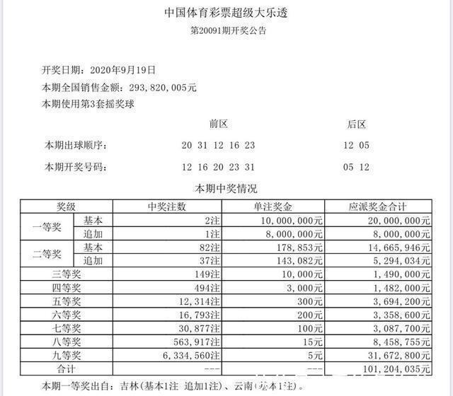 避开|第092期大乐透晒票欣赏，多组连号被圈定，跟风还是避开