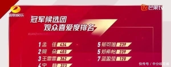 郑希怡|孟佳公演第一众生相:蓝盈莹鼓掌,郑希怡惊叹,宁静一脸欣慰