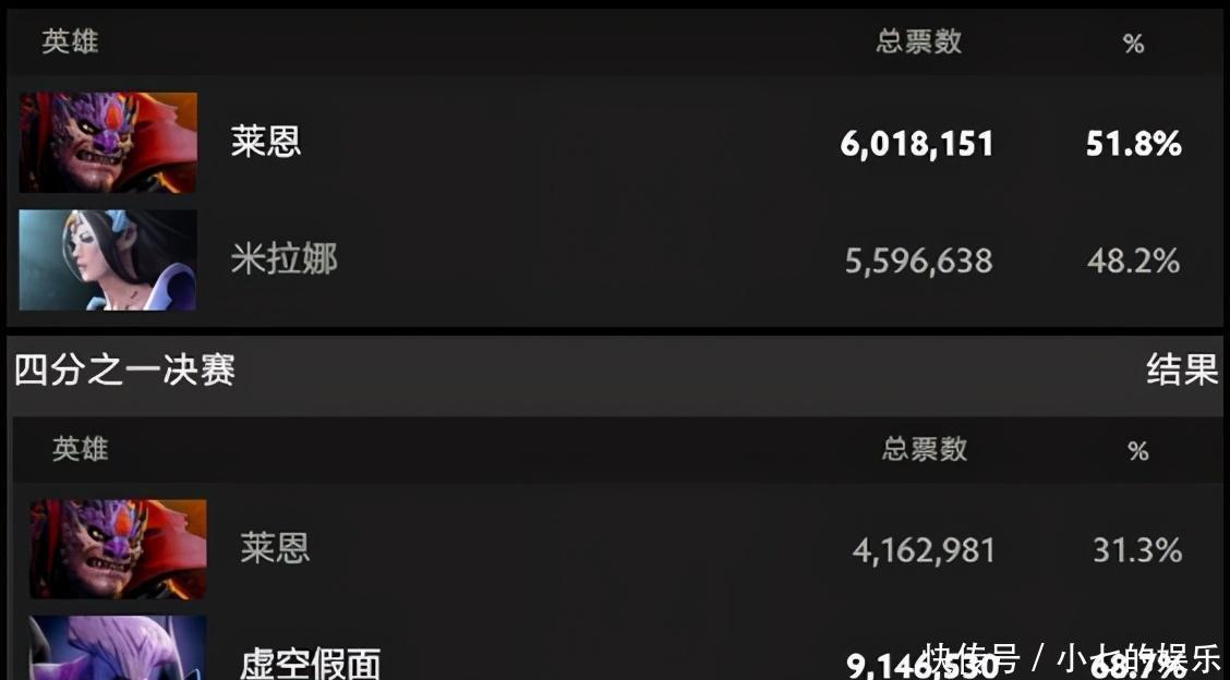 经典|TI10至宝票选：经典亚军与尊严之战