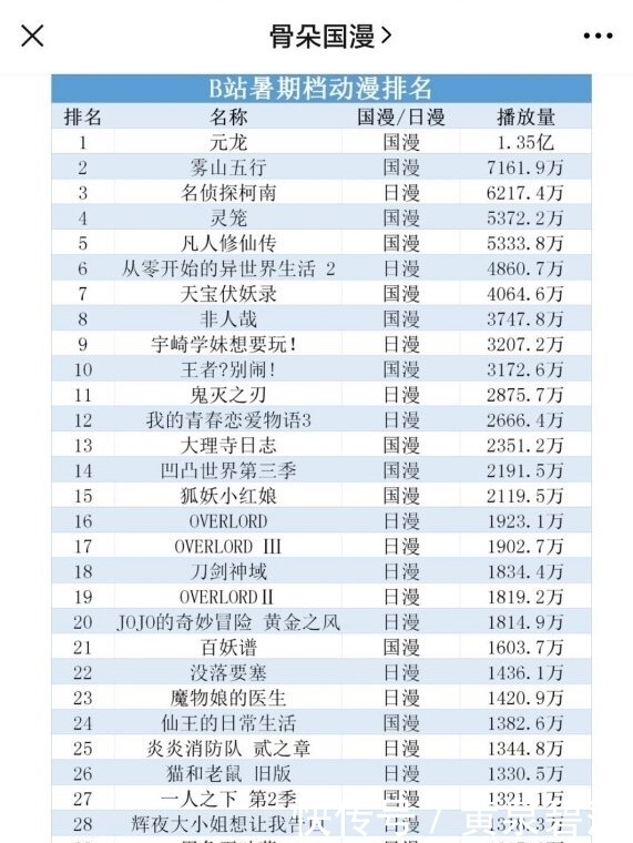 储备量|考验动画储备量:一句话猜国漫,最后一个送分题