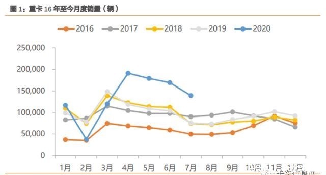 中期|2020年中期业绩大考：重汽盈利能力最强、解放营收最多……