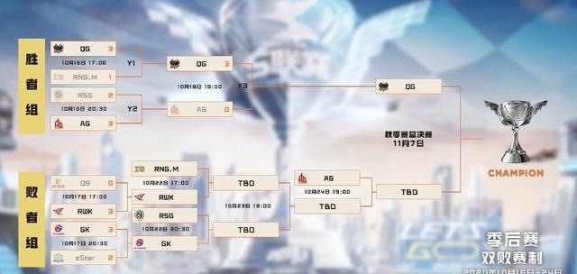 有望|宁清把云海压的“手抖”,虎牙QG无情零封AG,进总决赛有望蝉联