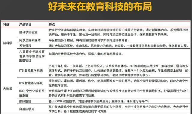 二流|三流公司抓时间,二流公司抓大脑,一流公司抓心智