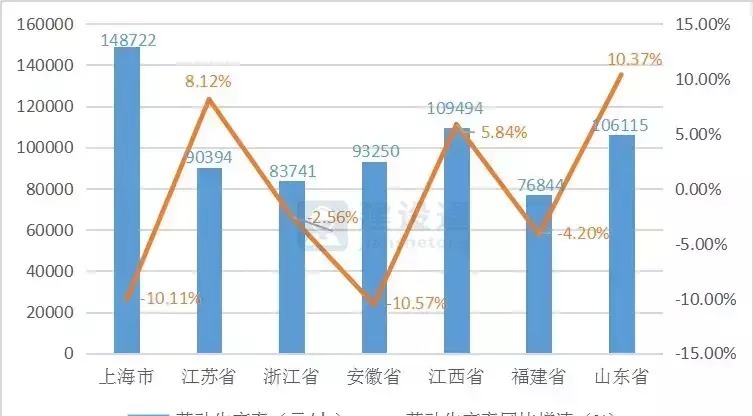 报告|2020年建筑业发展大数据报告