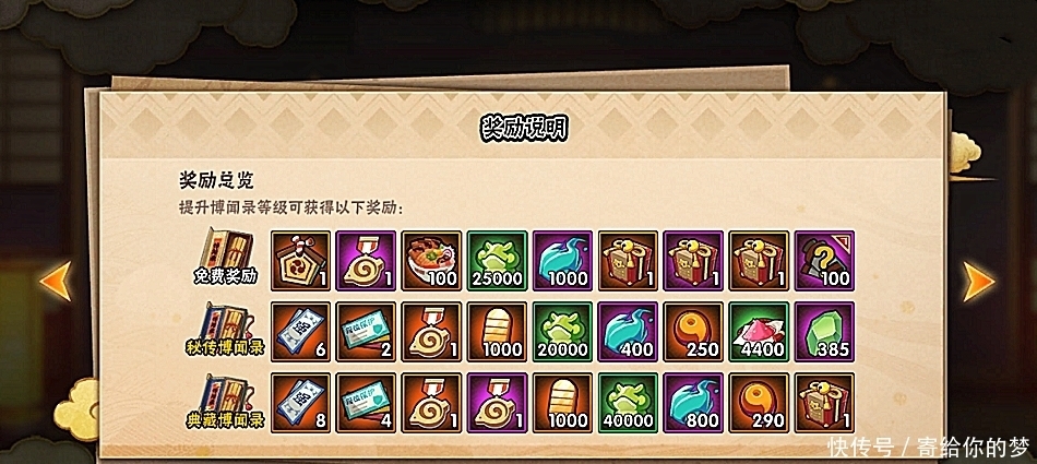 火影|火影手游:还在吐槽博闻录不良心?把它当成“高配小月卡”不香吗