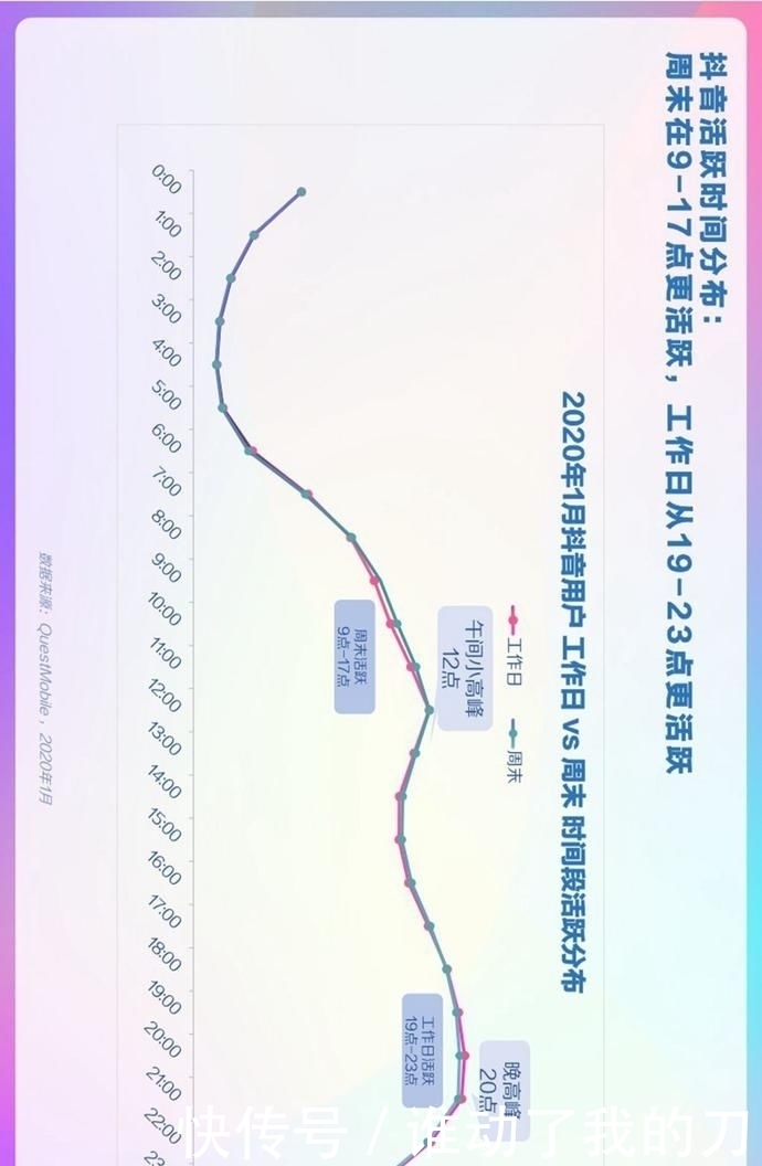 用户偏好度高|报告丨巨量算数:2020年抖音用户画像报告