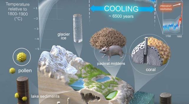 极值|专家警告:二氧化碳浓度破纪录,已达330万年以来极值