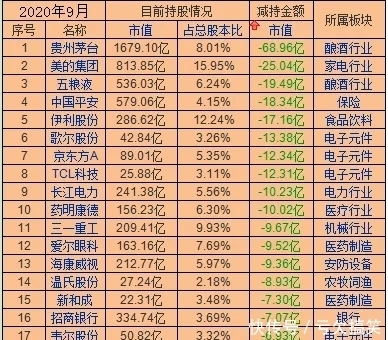 外资减持|无惧调整!北上资金逆势加仓个股名单,有你的票吗?