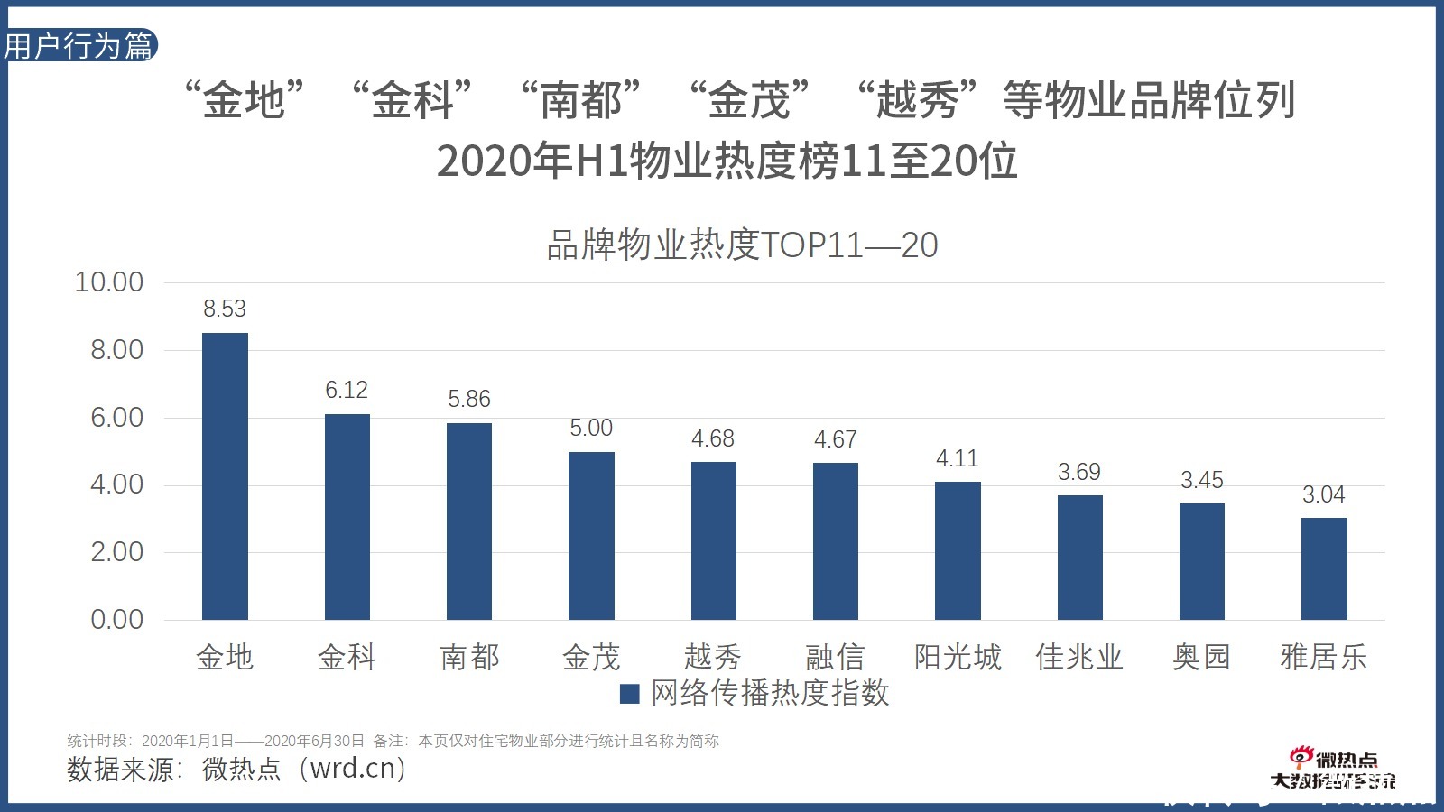  因城施策|2020年上半年房产行业网络关注度分析报告