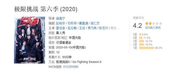 观众|《青春环游记2》远超《极限挑战》,一个靠实力赢,一个靠实力输