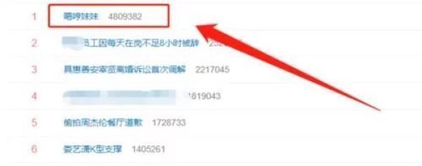 拍摄者|“嗯哼妹妹”登热搜榜首,网友纷纷指责拍摄者曝光霍思燕女儿正脸