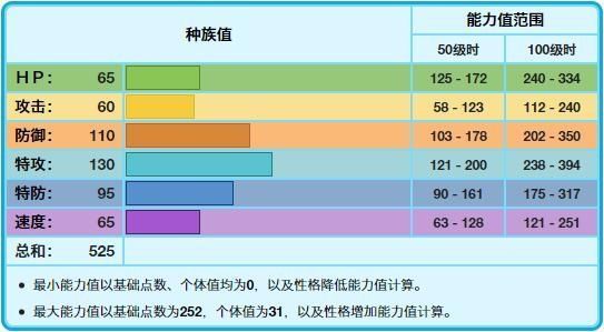 宝可梦|《宝可梦》伊布的二号酱油进化，冰系的冰伊布依然没人爱用