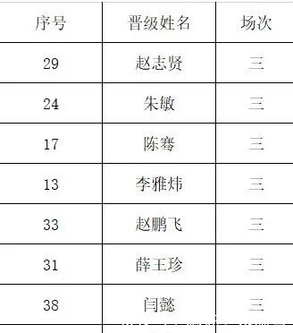 赛区|2020中国好声音全国海选平凉赛区第三场圆满结束!