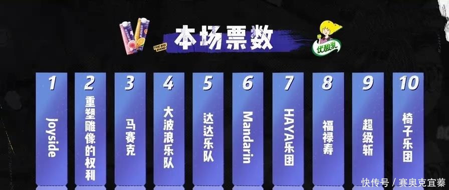 乐队的夏天|《乐夏》合作赛,以为会“垮”的两支乐队,结果却“炸”翻天