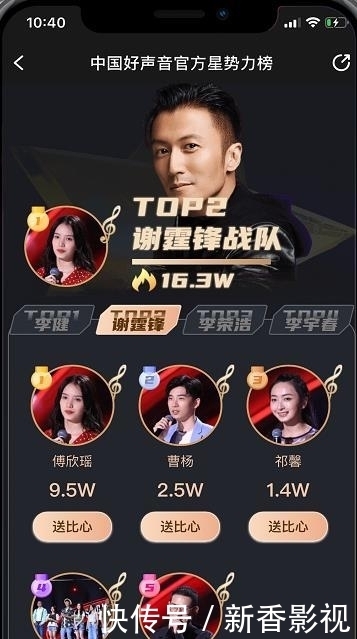 结束|中国好声音星势力榜,离结束只剩一天,目前最高人气战队他们