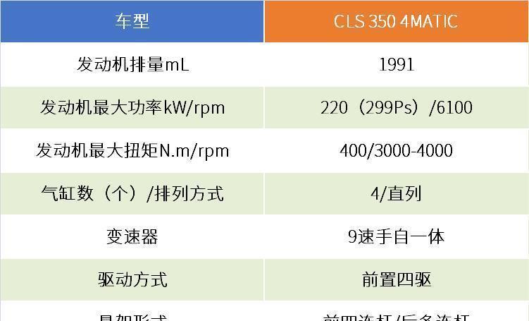 CLS3504MATIC80|评测奔驰CLS3504MATIC80万买台四缸的四门轿跑车到底“疯不疯”