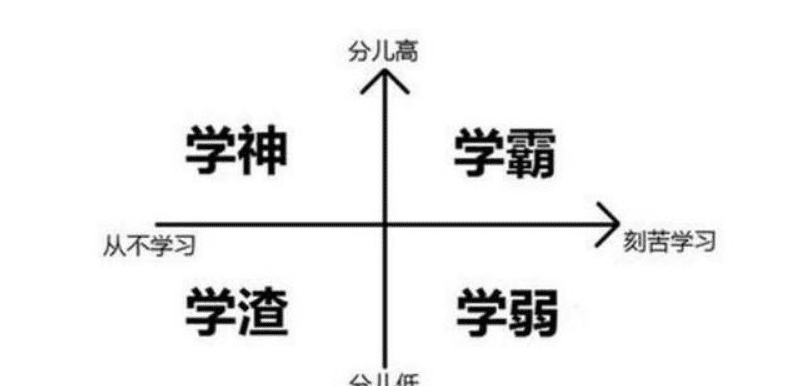  共有|历史上共有592名状元，200人都来自一个省，当之无愧的“学霸省”