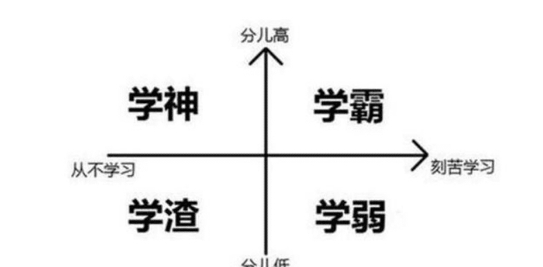 共有|历史上共有592名状元,200人都来自一个省,当之无愧的“学霸省”
