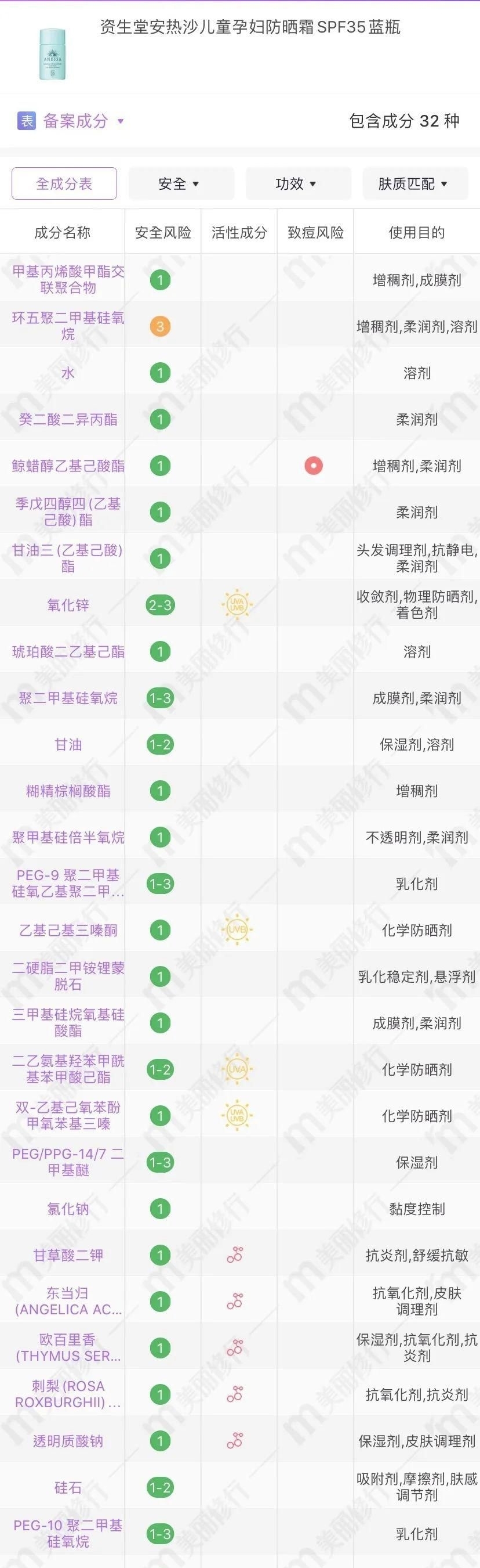  防晒|敢和安耐晒抢C位，这款防晒是吃了熊心豹子胆吗！
